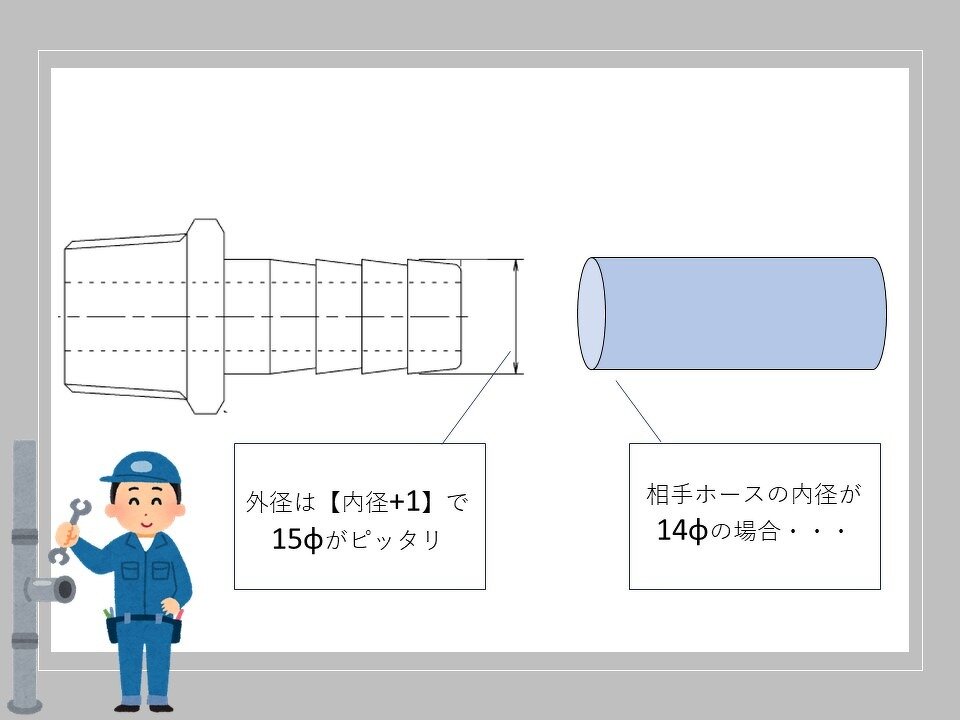 ぴったり合うサイズは 六角ホースニップル取扱サイズ全国1位 お知らせ 有限会社 井筒製作所